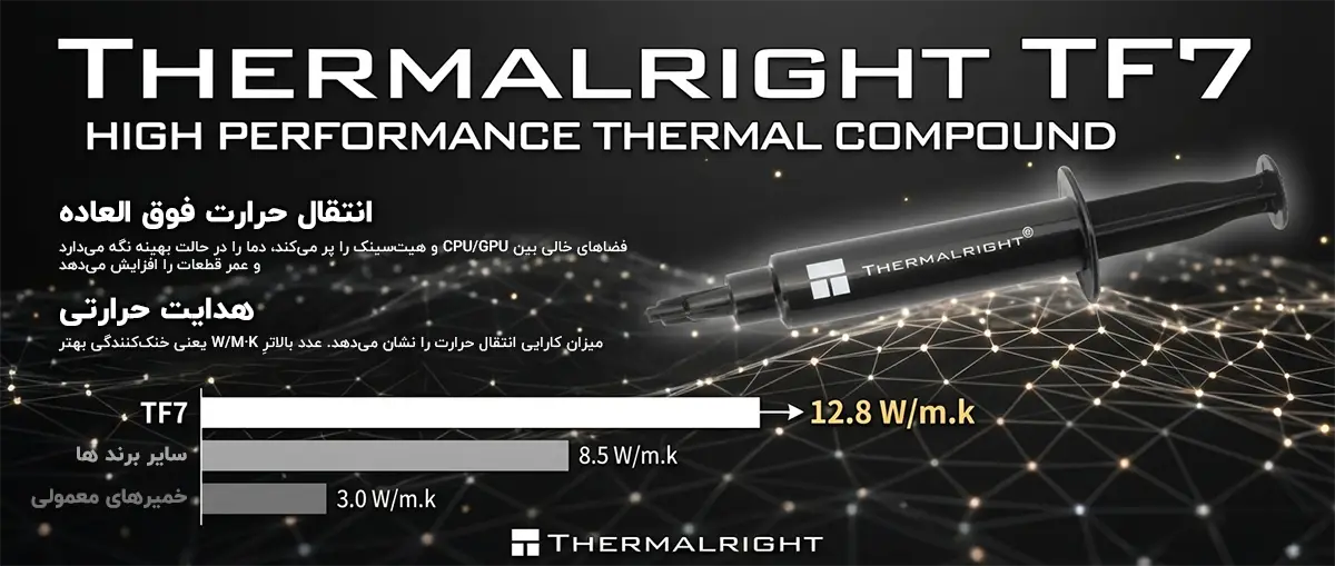 بهترین خمیر سیلیکون بازار-کول بایت