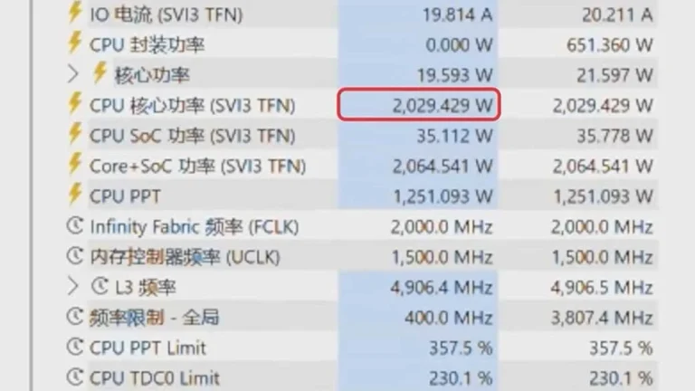 Geekerwan tests AMD Threadripper Pro 9995WX cooled by a BMW M4 radiator and pump