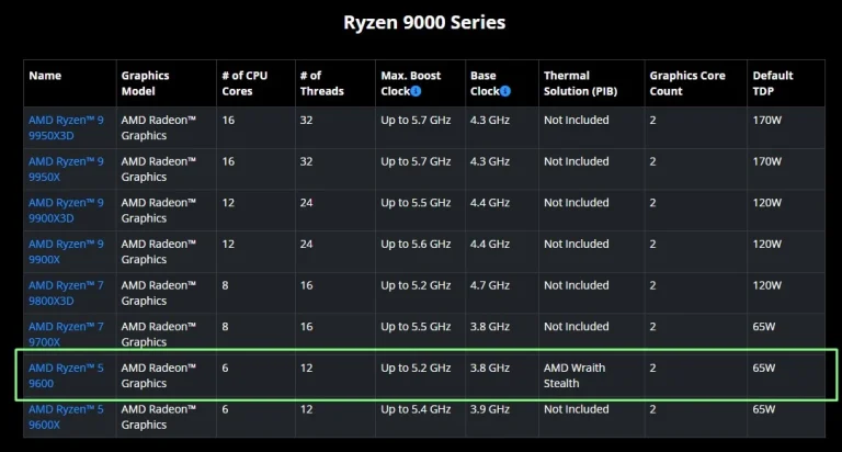 مشخصات پردازنده AMD