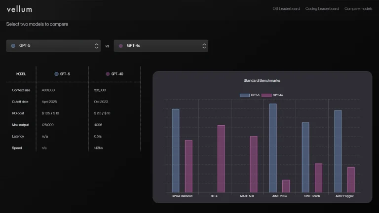 معیار Vellum از GPT-5 در مقابل GPT-4o