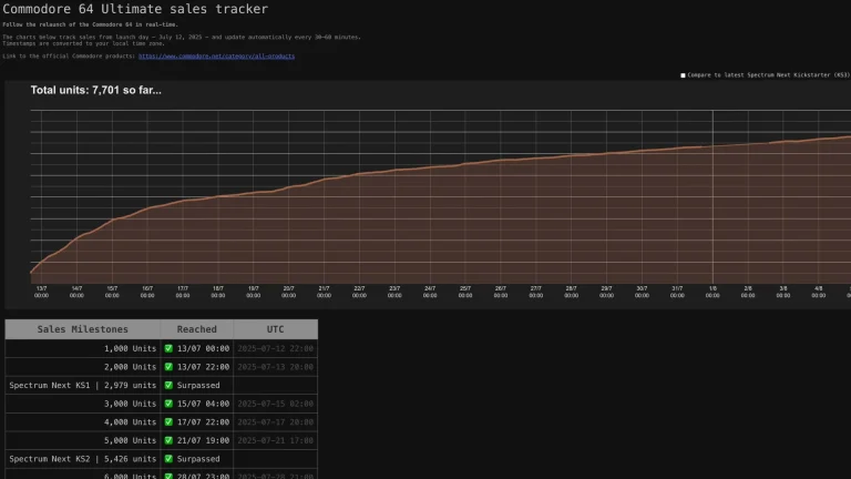 کارخانه کومودور و اطلاعات پیش‌نمایش