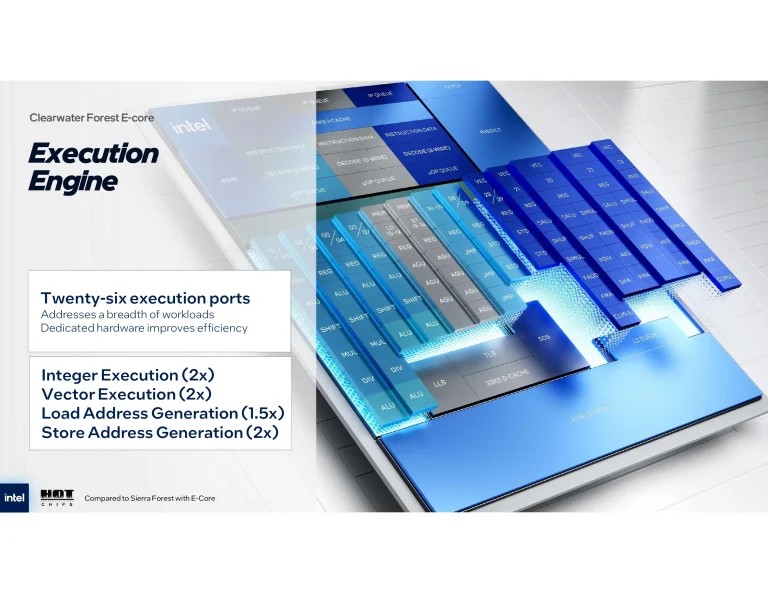 Intel Clearwater forest