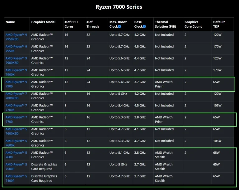 مشخصات پردازنده AMD