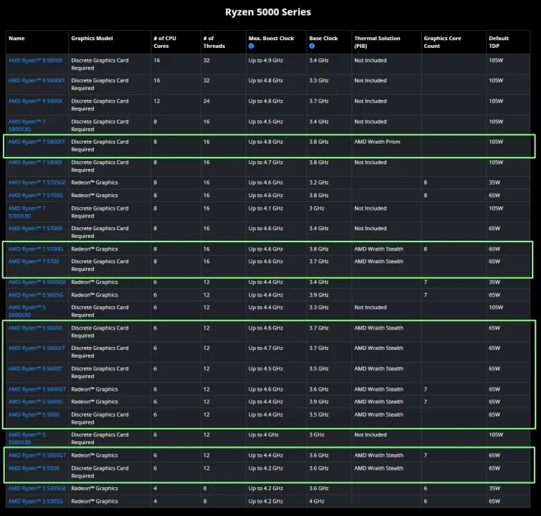 مشخصات پردازنده AMD