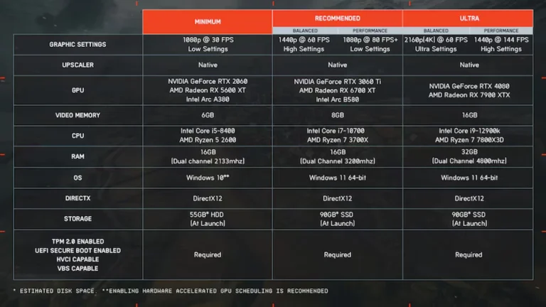 سیستم مورد نیاز BF6