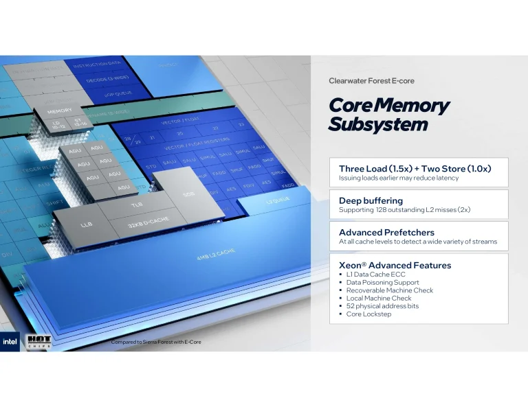 Intel Clearwater forest