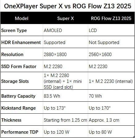 OneXPlayer Super X 2-in-1 for gaming