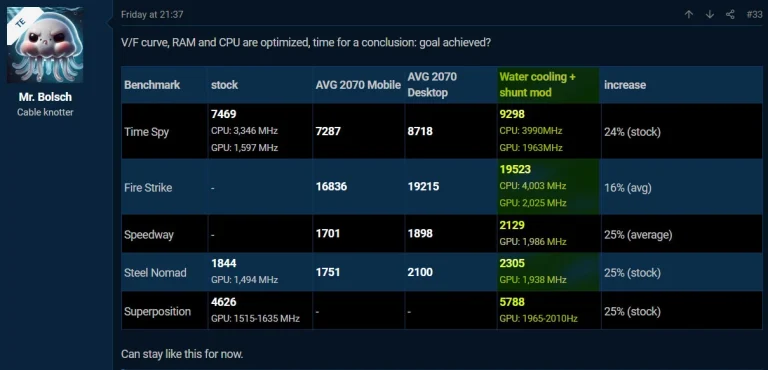 Modding an RTX 2070 Mobile