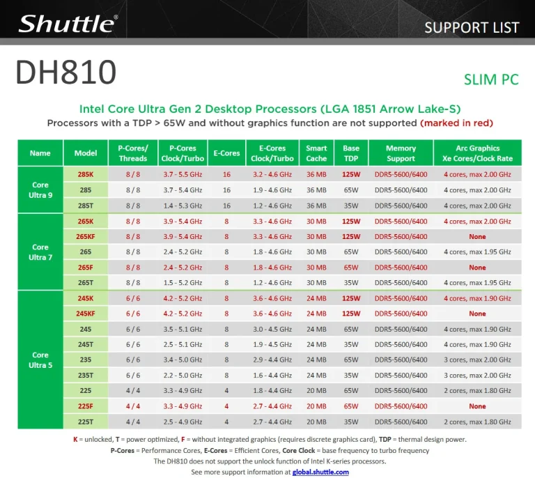 مینی پی‌سی هوش مصنوعی Shuttle DH810 Slim