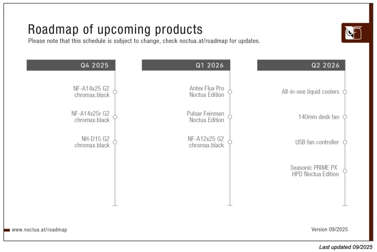 نقشه راه به‌روز شده نوکتوا