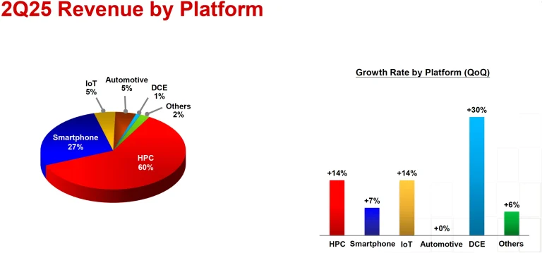 TSMC