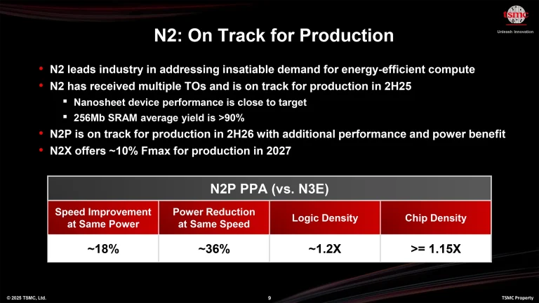 TSMC