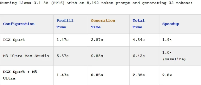 اسکرین‌شاتی از وب‌سایت EXO Labs که نتایج بنچمارک را نشان می‌دهد.