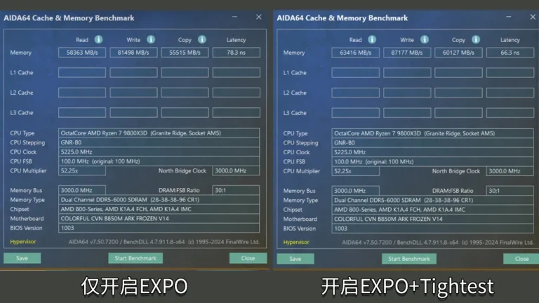 Colorful AIDA64 test with tight RAM timings