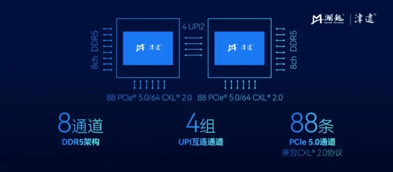 سری Jintide C6P