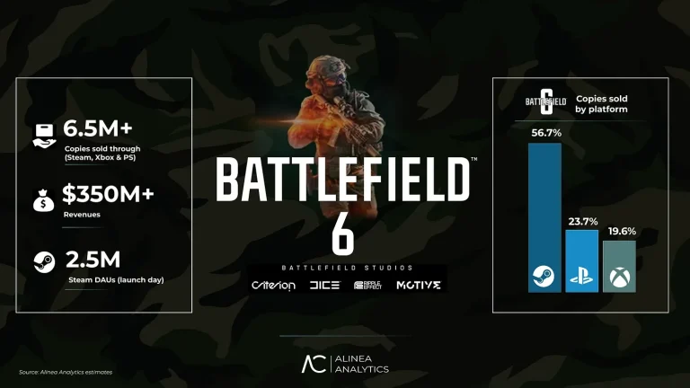 آمار فروش Battlefield 6