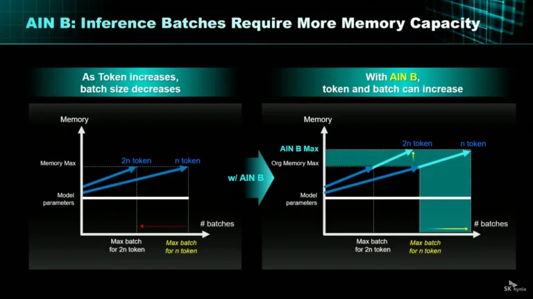 SK Hynix