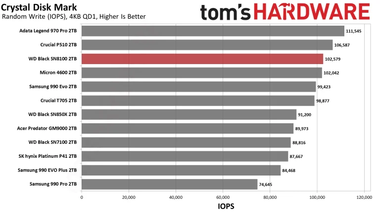Sandisk WD Black SN8100 2TB SSD