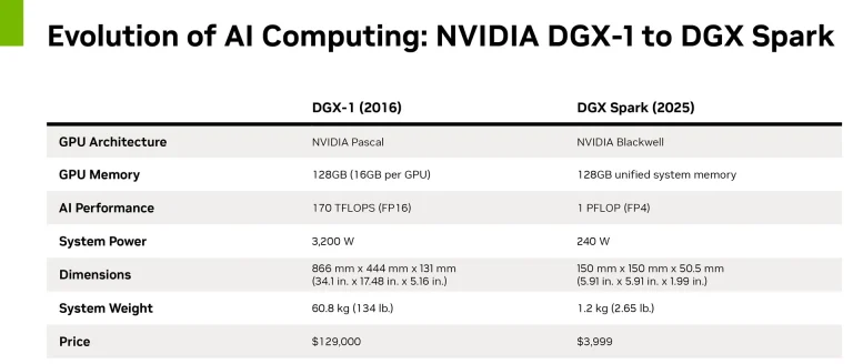 DGX Spark gets Jensen hand-delivered