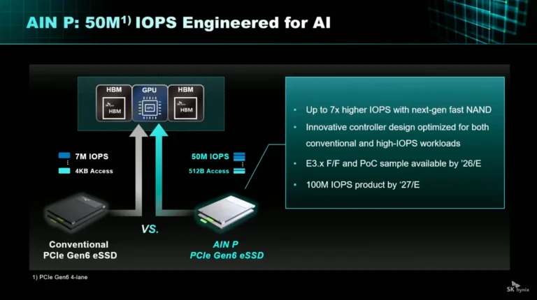SK Hynix