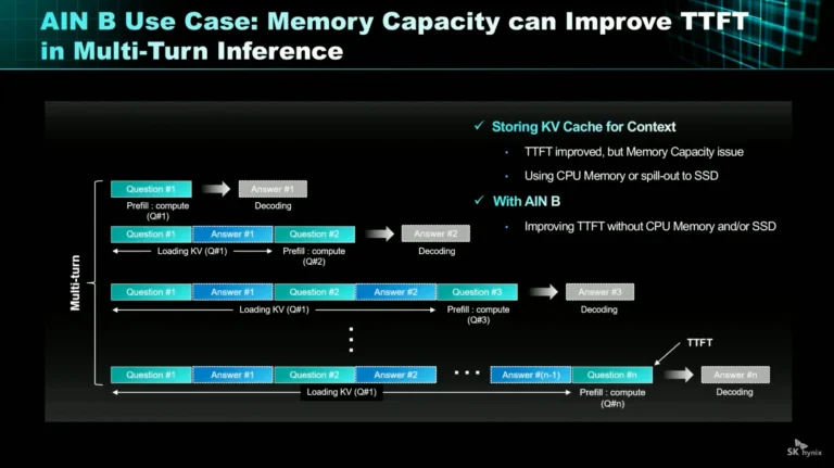 SK Hynix