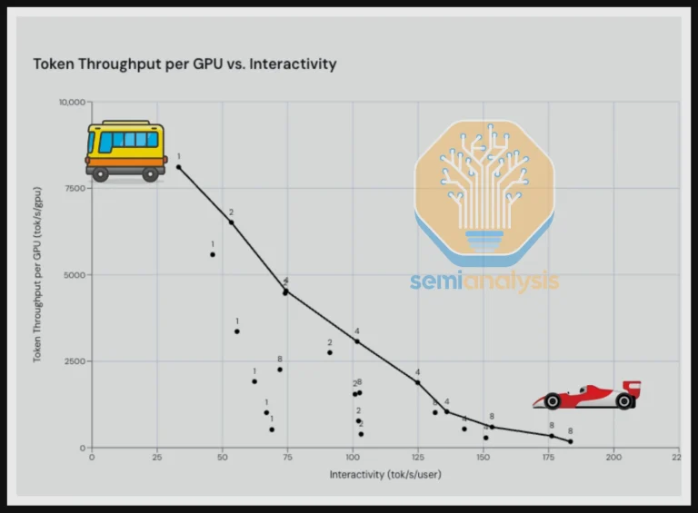 نموداری که توان عملیاتی هوش مصنوعی در مقابل تعامل‌پذیری را برجسته می‌کند