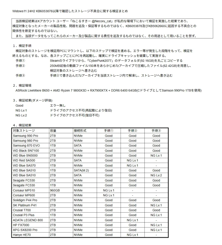 Test summary of various SSDs done to check failures during heavy data transfer workloads