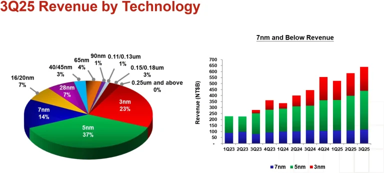 TSMC