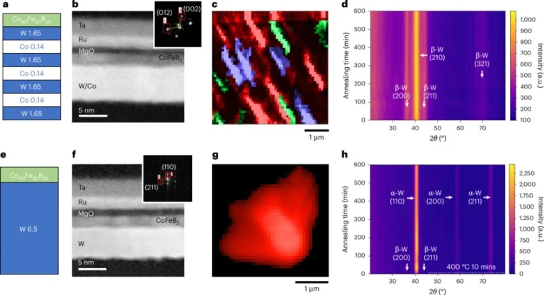 MRAM breakthrough