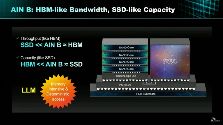 SK Hynix