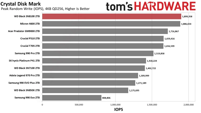 Sandisk WD Black SN8100 2TB SSD