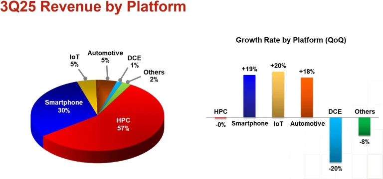 TSMC