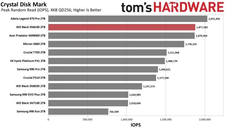 Sandisk WD Black SN8100 2TB SSD