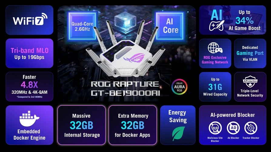 اولین روتر گیمینگ هوش مصنوعی ROG ایسوس به اندازه یک مینی پی‌سی قیمت دارد و مشخصات آن نیز با آن مطابقت دارد