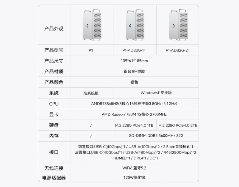 Orico Mini PCs