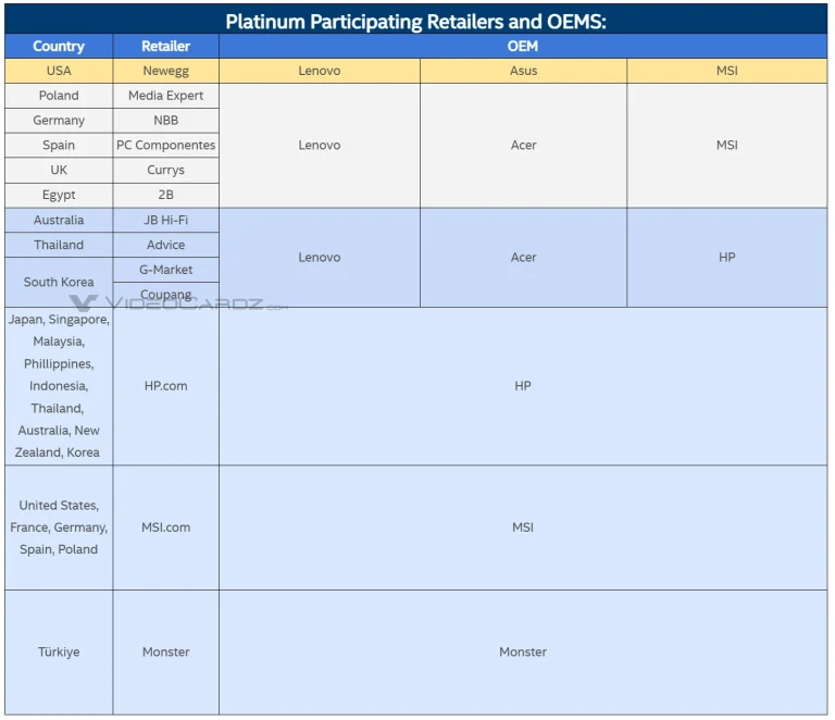 Retailers participating in Intel's Platinum Offer