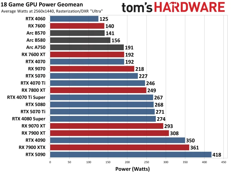 Best Graphics Cards and GPU Benchmarks Hierarchy performance charts
