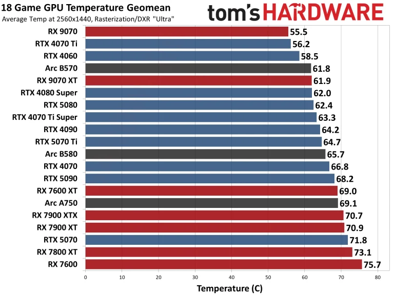 Best Graphics Cards and GPU Benchmarks Hierarchy performance charts