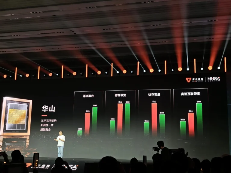Next-gen Lushan gaming GPU from Moore Threads