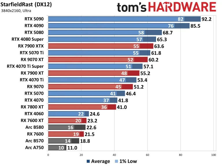 Best Graphics Cards and GPU Benchmarks Hierarchy performance charts