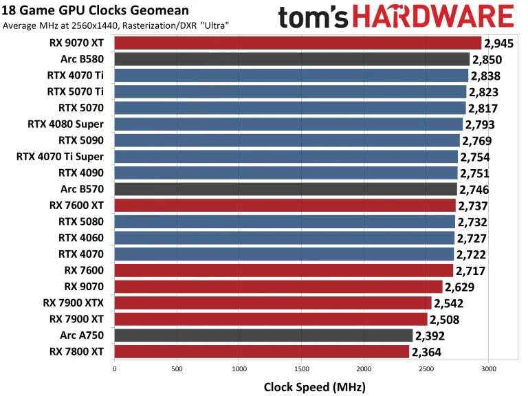 Best Graphics Cards and GPU Benchmarks Hierarchy performance charts