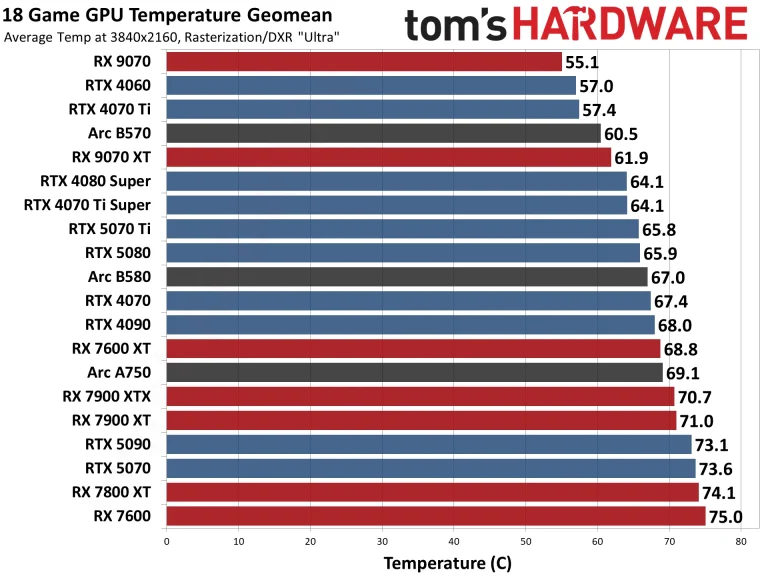 Best Graphics Cards and GPU Benchmarks Hierarchy performance charts