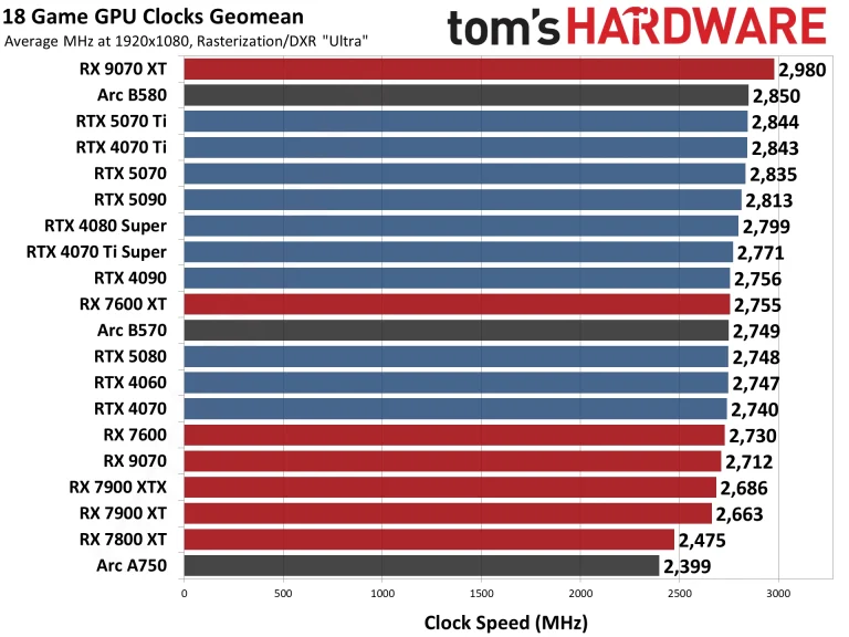 Best Graphics Cards and GPU Benchmarks Hierarchy performance charts