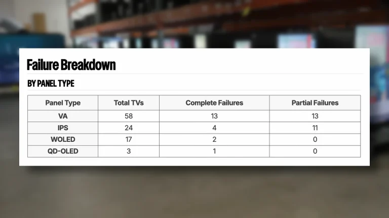 نتایج آزمایش طول عمر تلویزیون RTINGS بر اساس نوع پنل