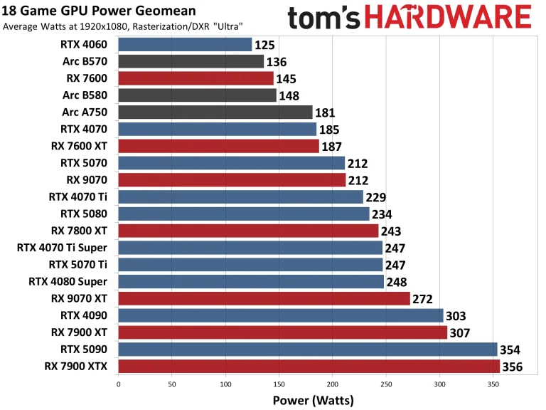 Best Graphics Cards and GPU Benchmarks Hierarchy performance charts
