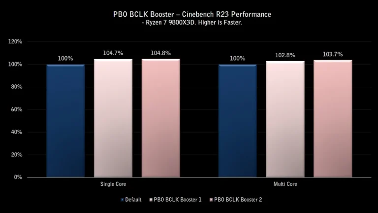 MSI auto overclocking benchmarks