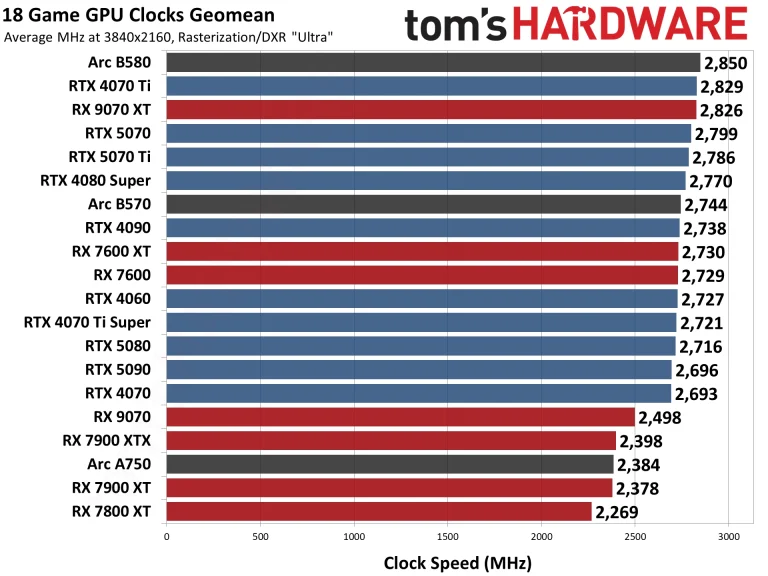 Best Graphics Cards and GPU Benchmarks Hierarchy performance charts