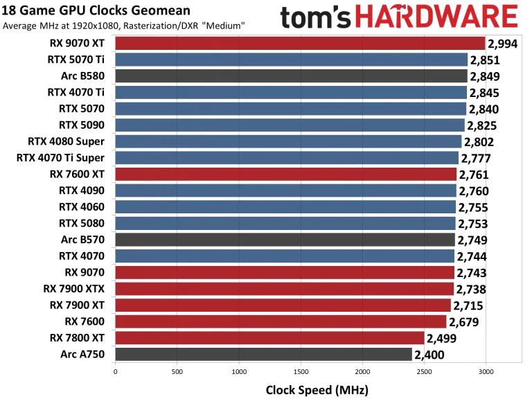 Best Graphics Cards and GPU Benchmarks Hierarchy performance charts