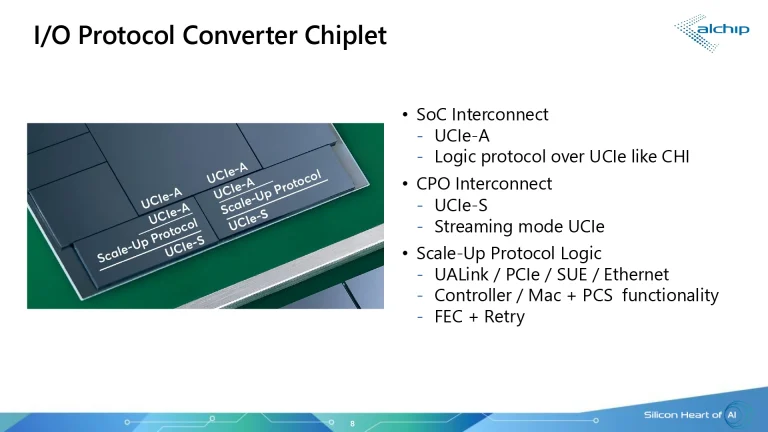 پیاده‌سازی فوتونیک سیلیکونی Alchip و Ayar Labs.