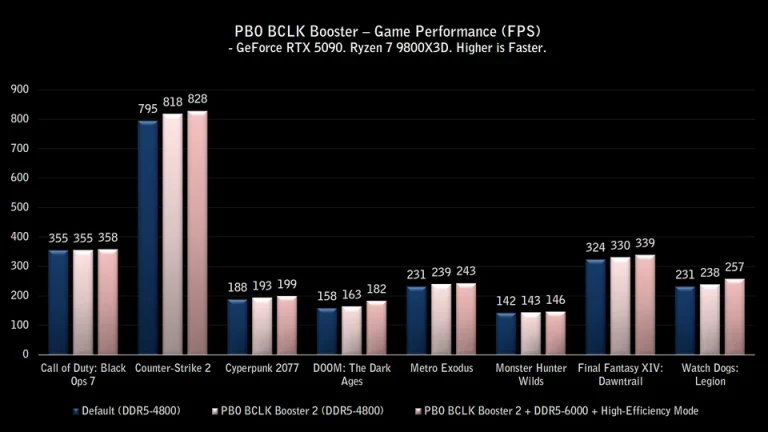 MSI auto overclocking benchmarks